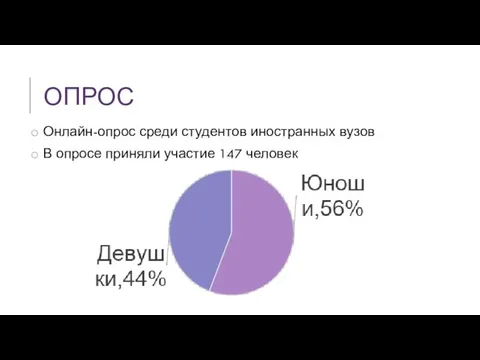 ОПРОС Онлайн-опрос среди студентов иностранных вузов В опросе приняли участие 147 человек