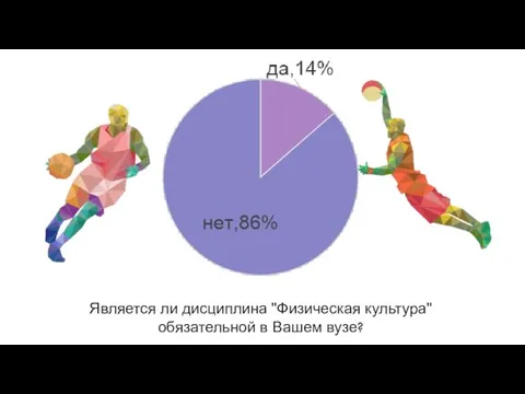 Является ли дисциплина "Физическая культура" обязательной в Вашем вузе?