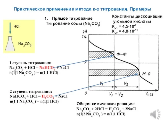 Практическое применение метода к-о титрования. Примеры Прямое титрование Титрование соды (Na2CO3)