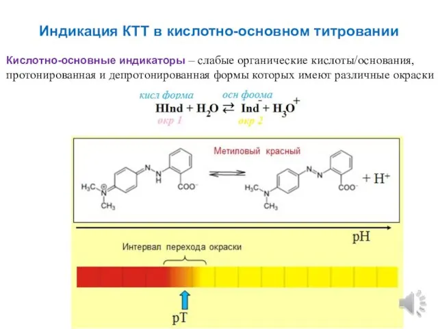 Индикация КТТ в кислотно-основном титровании Кислотно-основные индикаторы – слабые органические кислоты/основания,