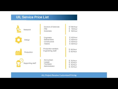 ALL Project Receive Customized Pricing UIL Service Price List Research Design