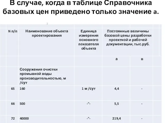 В случае, когда в таблице Справочника базовых цен приведено только значение a.