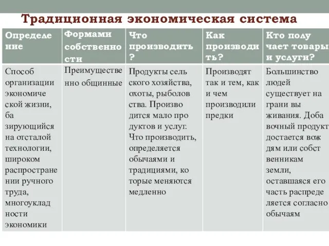 Традиционная экономическая система