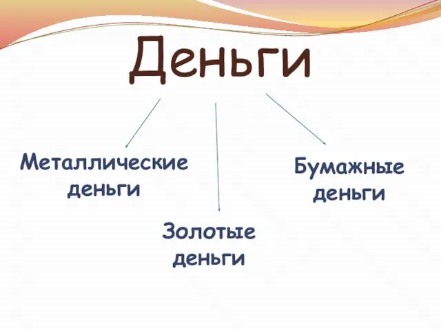 Деньги Металлические деньги Золотые деньги Бумажные деньги