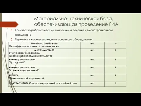 Материально- техническая база, обеспечивающая проведение ГИА Количество рабочих мест для выполнения