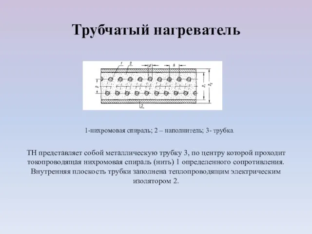 Трубчатый нагреватель 1-нихромовая спираль; 2 – наполнитель; 3- трубка. ТН представляет