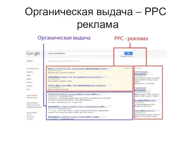 Органическая выдача – PPC реклама