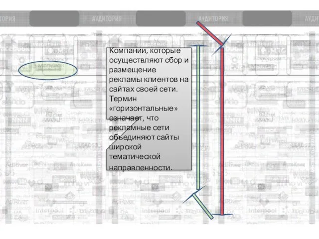 Компании, которые осуществляют сбор и размещение рекламы клиентов на сайтах своей