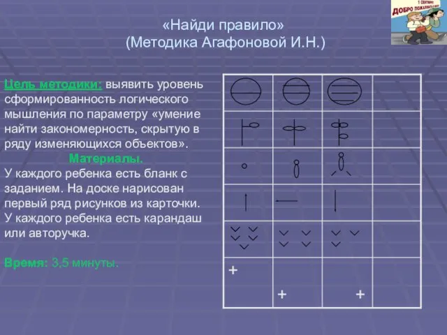 «Найди правило» (Методика Агафоновой И.Н.) Цель методики: выявить уровень сформированность логического