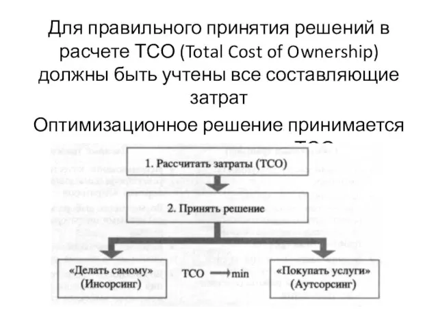 Для правильного принятия решений в расчете ТСО (Total Cost of Ownership)