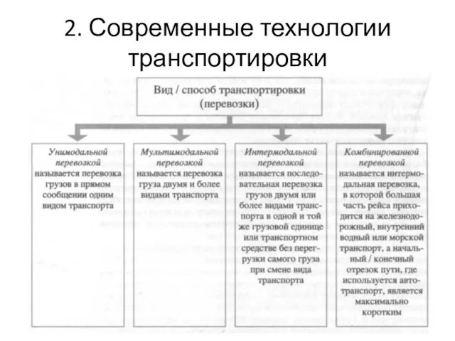 2. Современные технологии транспортировки