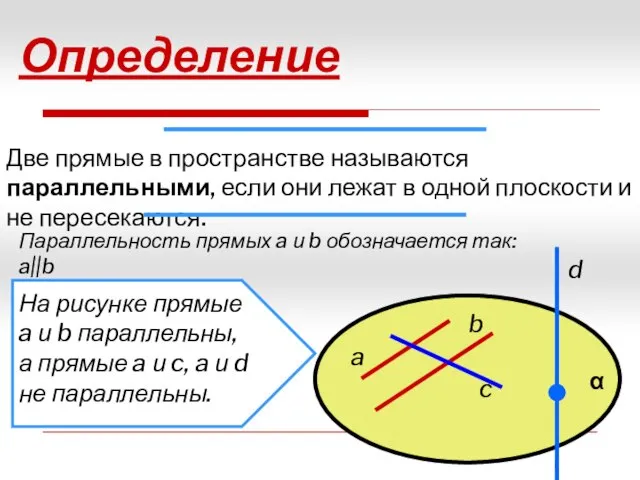 Определение Две прямые в пространстве называются параллельными, если они лежат в