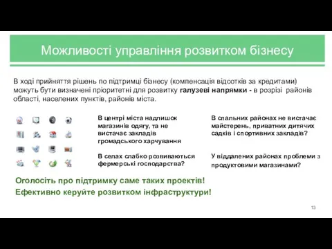 Можливості управління розвитком бізнесу В ході прийняття рішень по підтримці бізнесу