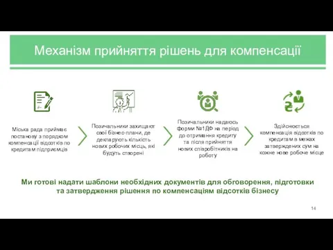 Позичальники надаюсь форми №1ДФ на період до отримання кредиту та після