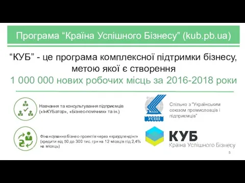 Програма “Країна Успішного Бізнесу” (kub.pb.ua) “КУБ” - це програма комплексної підтримки