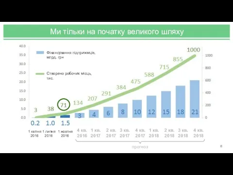 Ми тільки на початку великого шляху прогноз 4 кв. 2016 1