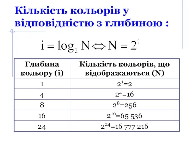 Кількість кольорів у відповідністю з глибиною :