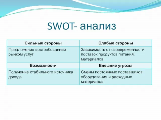 SWOT- анализ