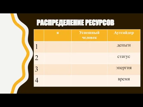 РАСПРЕДЕЛЕНИЕ РЕСУРСОВ