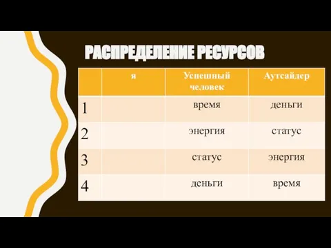 РАСПРЕДЕЛЕНИЕ РЕСУРСОВ