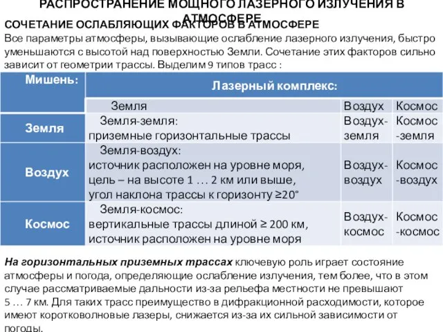 РАСПРОСТРАНЕНИЕ МОЩНОГО ЛАЗЕРНОГО ИЗЛУЧЕНИЯ В АТМОСФЕРЕ СОЧЕТАНИЕ ОСЛАБЛЯЮЩИХ ФАКТОРОВ В АТМОСФЕРЕ