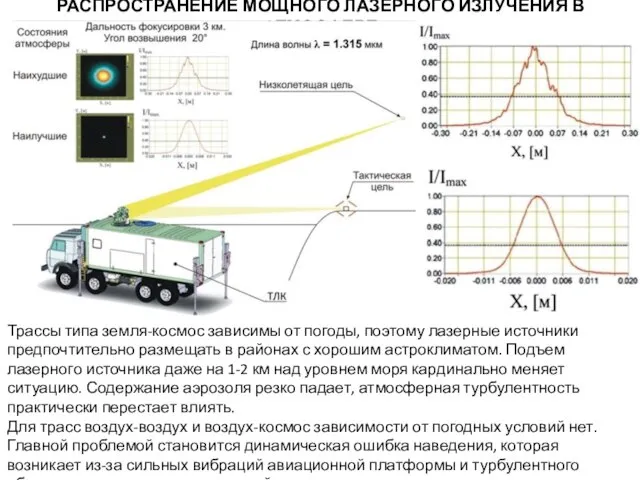 РАСПРОСТРАНЕНИЕ МОЩНОГО ЛАЗЕРНОГО ИЗЛУЧЕНИЯ В АТМОСФЕРЕ Трассы типа земля-космос зависимы от