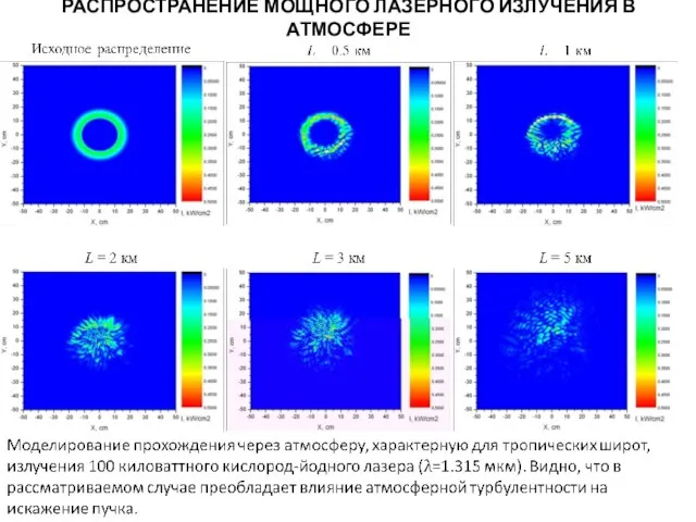 РАСПРОСТРАНЕНИЕ МОЩНОГО ЛАЗЕРНОГО ИЗЛУЧЕНИЯ В АТМОСФЕРЕ