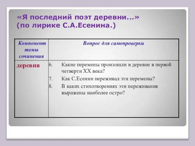 «Я последний поэт деревни...» (по лирике С.А.Есенина.)