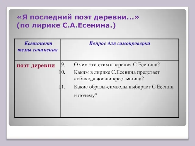 «Я последний поэт деревни...» (по лирике С.А.Есенина.)