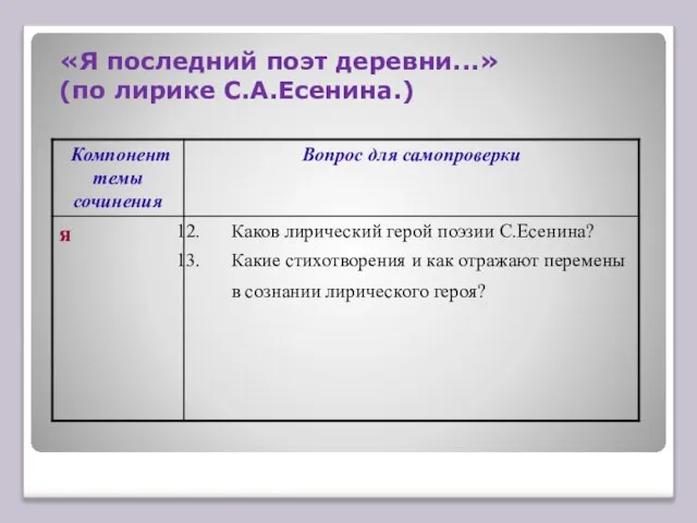 «Я последний поэт деревни...» (по лирике С.А.Есенина.)