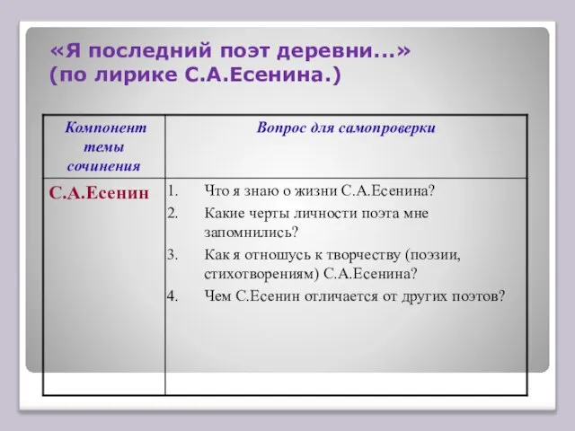 «Я последний поэт деревни...» (по лирике С.А.Есенина.)