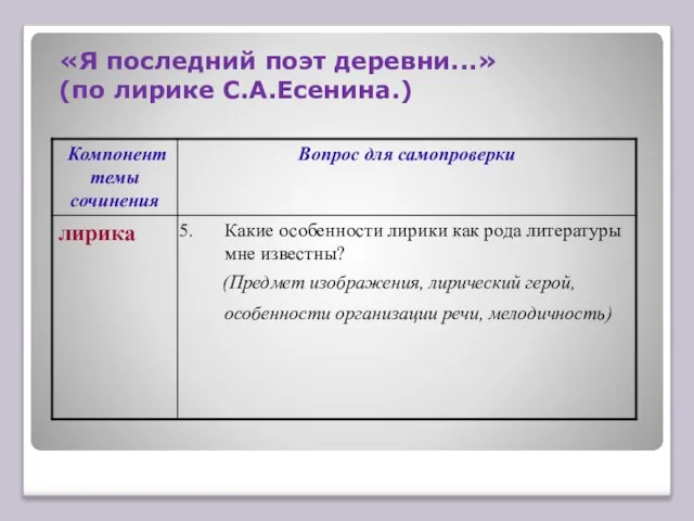 «Я последний поэт деревни...» (по лирике С.А.Есенина.)