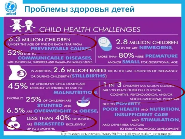 Проблемы здоровья детей
