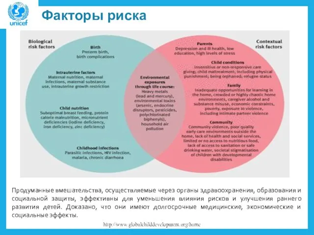 Факторы риска Продуманные вмешательства, осуществляемые через органы здравоохранения, образования и социальной