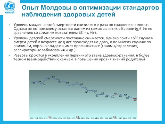 Опыт Молдовы в оптимизации стандартов наблюдения здоровых детей Уровень младенческой смертности