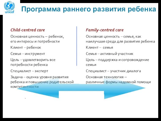 Программа раннего развития ребенка Сhild-centred care Основная ценность – ребенок, его