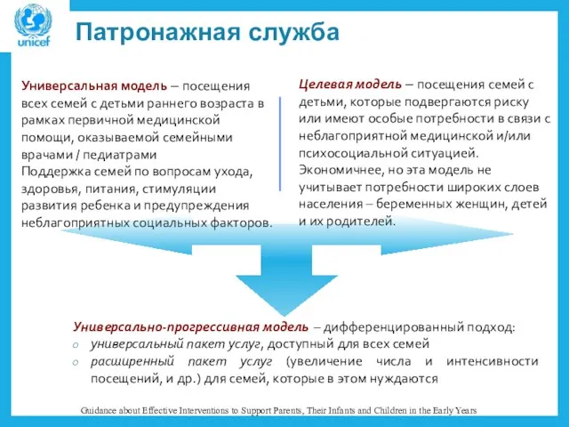 Патронажная служба Универсальная модель – посещения всех семей с детьми раннего