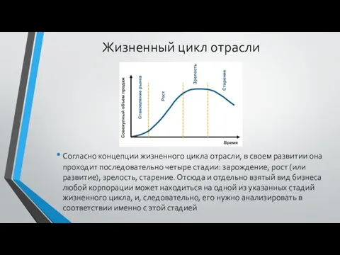 Жизненный цикл отрасли Согласно концепции жизненного цикла отрасли, в своем развитии