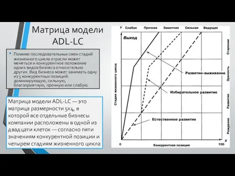 Матрица модели ADL-LC Помимо последовательных смен стадий жизненного цикла отрасли может