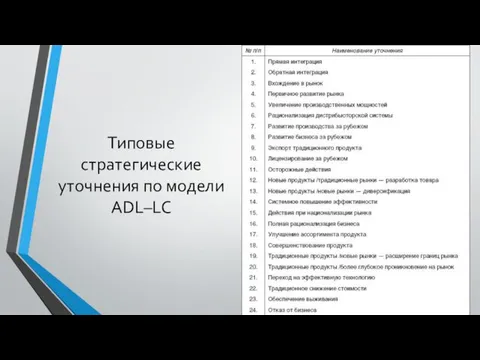 Типовые стратегические уточнения по модели ADL–LC