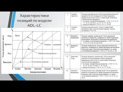 Характеристики позиций по модели ADL–LC