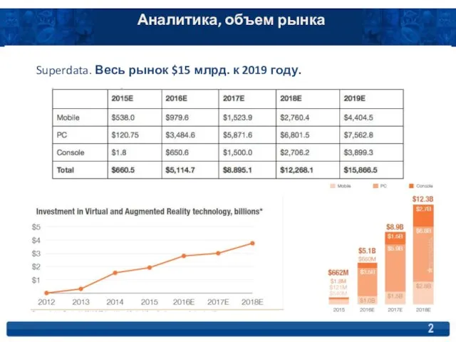 Superdata. Весь рынок $15 млрд. к 2019 году. Что такое оперирование игр Аналитика, объем рынка