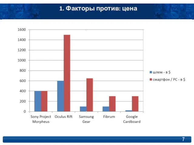 Четыре кита оперирования игр 1. Факторы против: цена