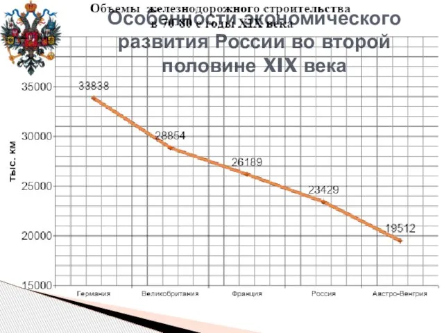 Особенности экономического развития России во второй половине XIX века