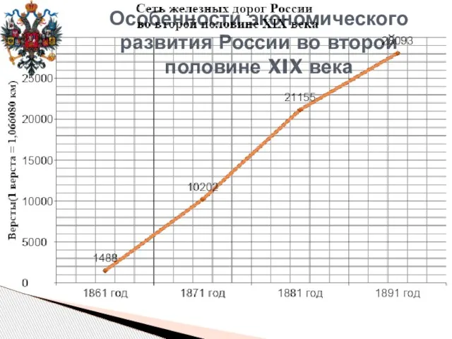 Особенности экономического развития России во второй половине XIX века