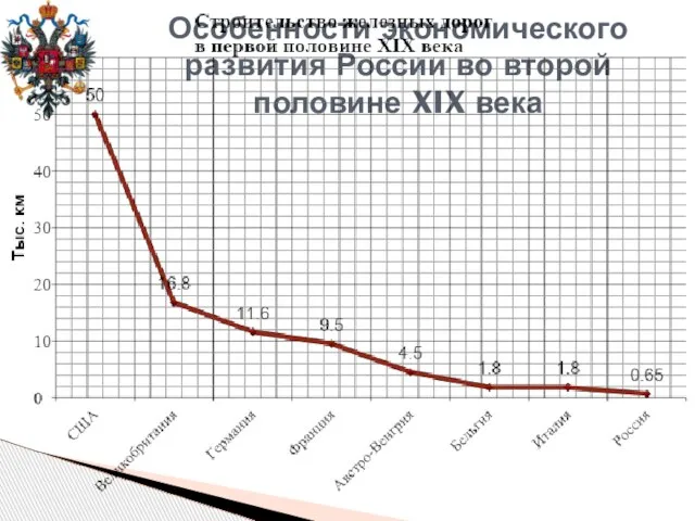 Особенности экономического развития России во второй половине XIX века