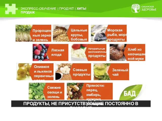 ПРОДУКТЫ, НЕ ПРИСУТСТВУЮЩИЕ ПОСТОЯННО В РАЦИОНЕ ЭКСПРЕСС-ОБУЧЕНИЕ | ПРОДУКТ | ХИТЫ