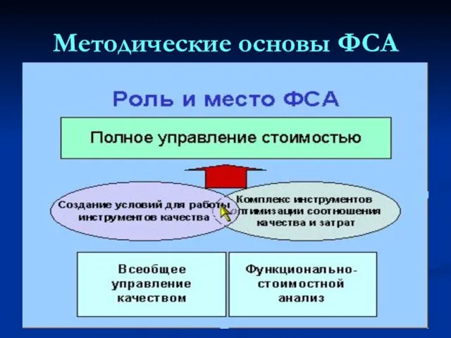 Методические основы ФСА