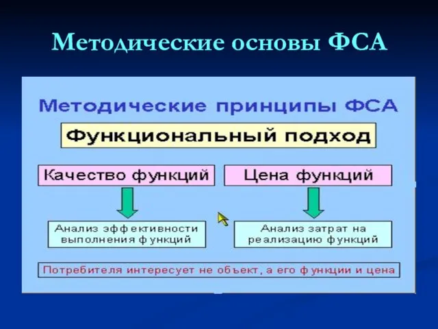 Методические основы ФСА