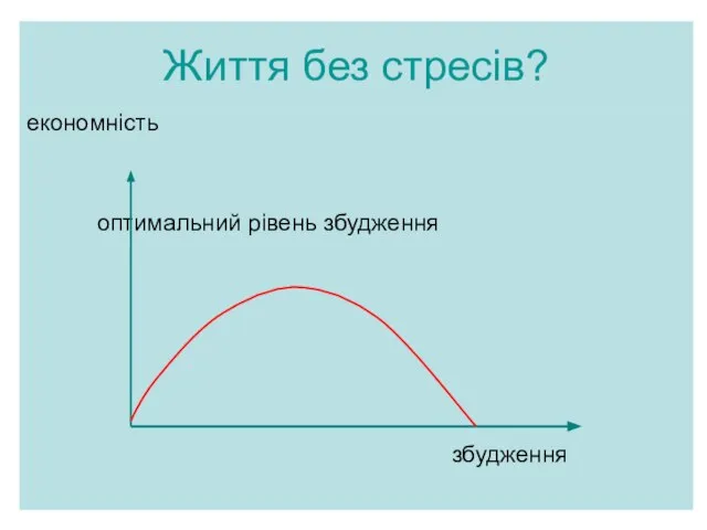 Життя без стресів? економність oптимальний рівень збудження збудження